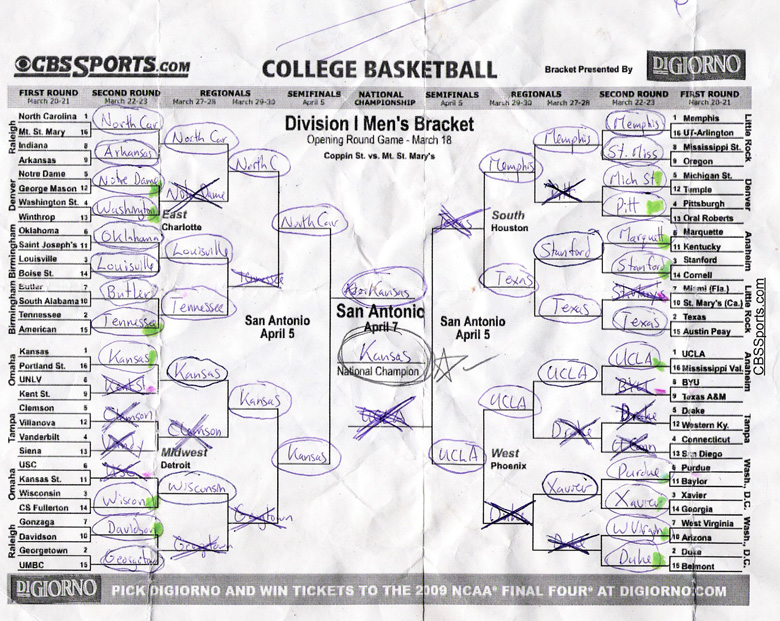 NCCA Bracket 2008